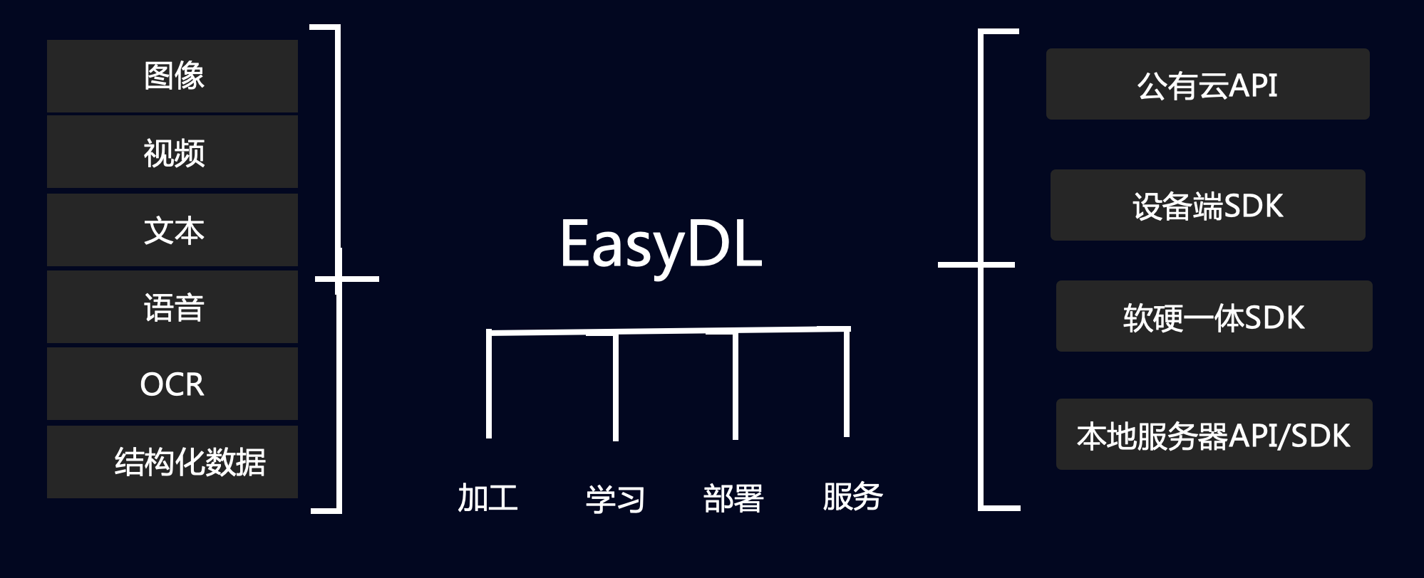 产品流程01.png