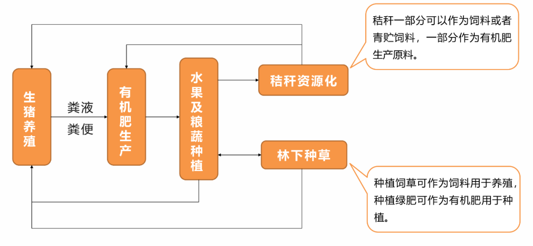 佳和养殖有限公司_和佳养殖种植技术网_养殖种植和佳网技术有关系吗
