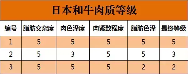 养殖牛美国技术怎么样_美国和牛养殖技术_美国养牛经验