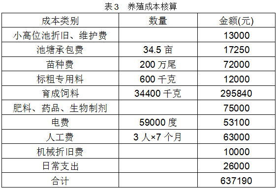 养殖南美对虾的效益_南美对虾养殖设备_如东南美对虾养殖技术