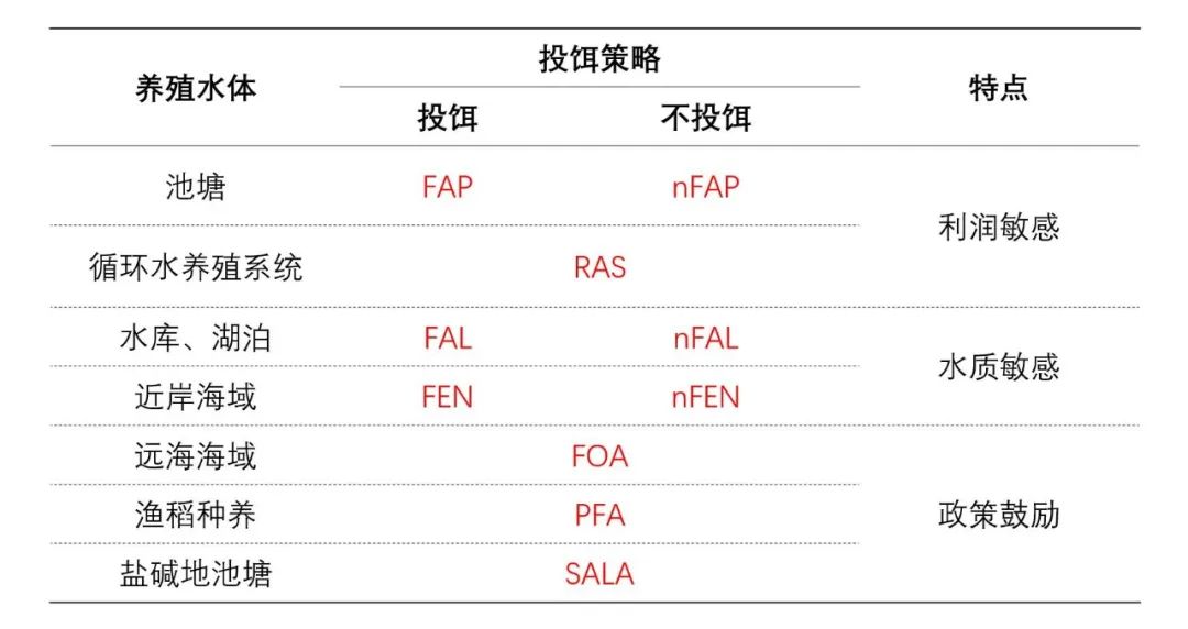 [海洋智库联盟 ]【海洋半月谈】董双林：我国水产养殖可持续发展的系统解决方案
