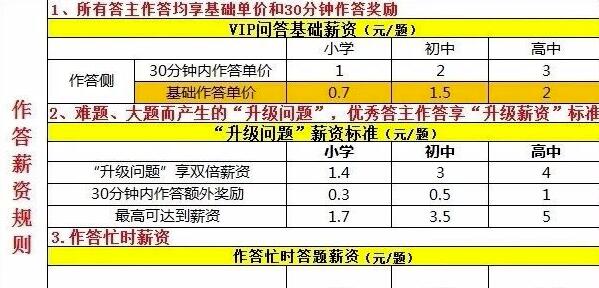 问答推荐_优质问答怎么找经验分享_问经验答什么