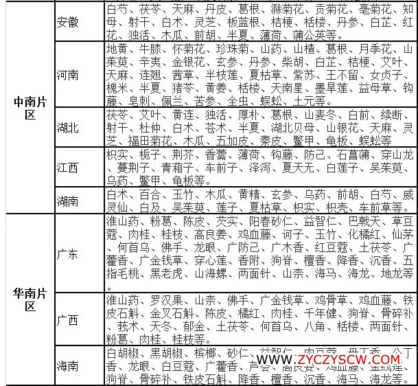 种植天地网技术要点_种植技术天地网_种植天地网技术有哪些