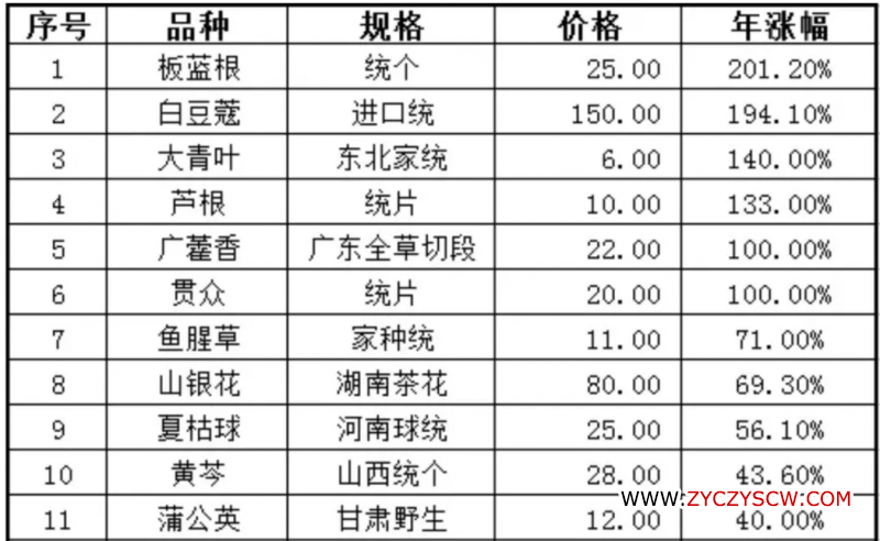 种植技术天地网_种植天地网技术有哪些_种植天地网技术要点
