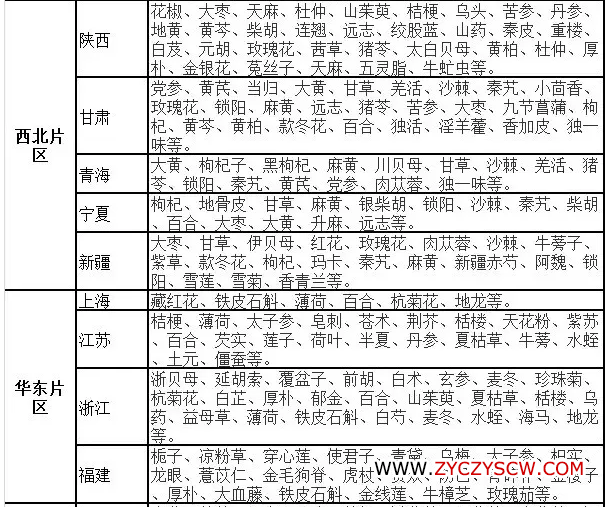 种植技术天地网_种植天地网技术要点_种植天地网技术有哪些