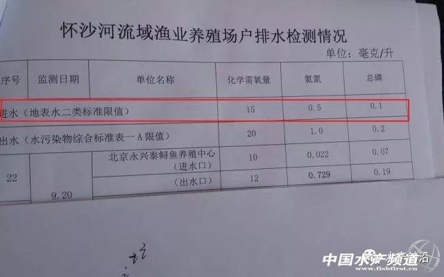 网箱养殖鱼苗_鳊鱼网箱养殖_网箱养殖鮰鱼技术