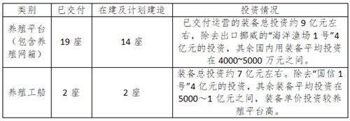网箱养鱼技术视频_网箱养殖鱼苗_网箱养殖鮰鱼技术