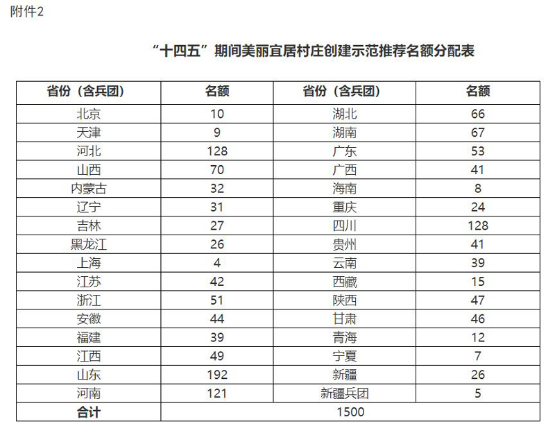 村庄规划经验做法_借鉴优质村庄规划经验_村庄借鉴优质规划经验做法