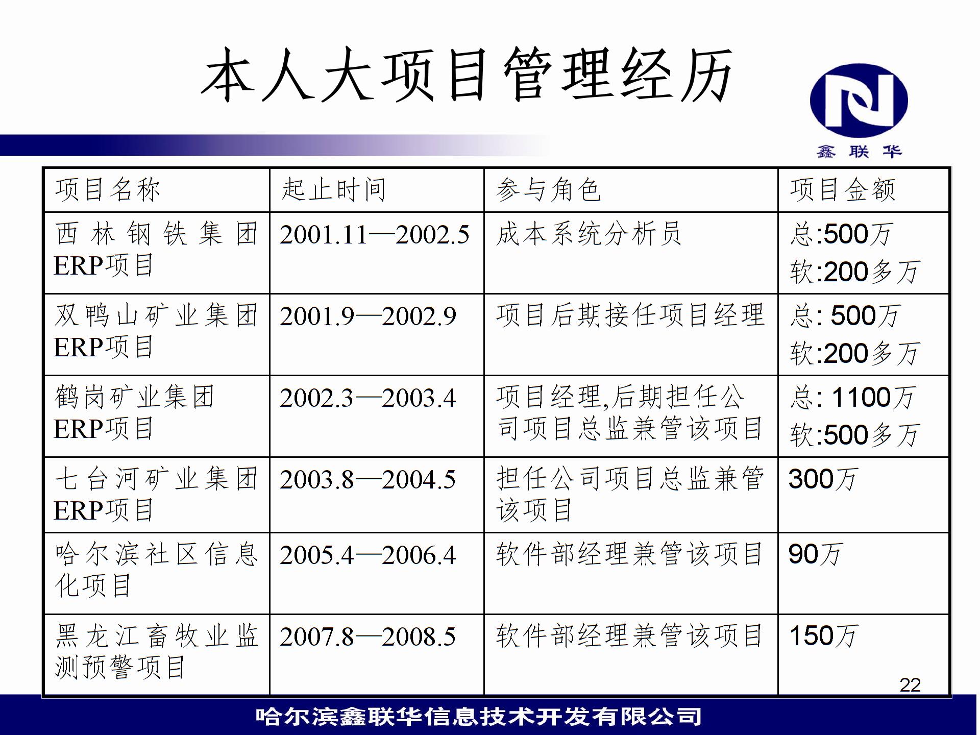 大型项目管理经验分享PPT精选文档1