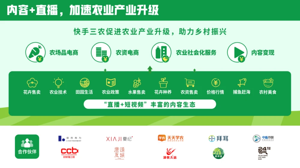 《快手三农生态报告》发布 “直播＋短视频”助力乡村振兴