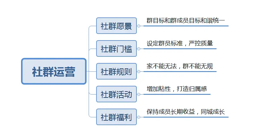 经验分享主题活动_优秀经验分享主题_优质经验分享活动
