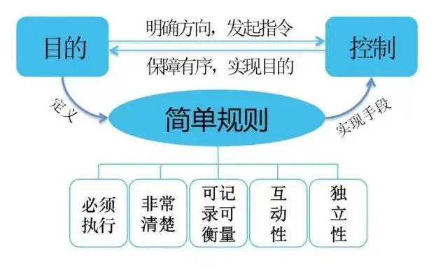优质经验分享活动_优秀经验分享主题_经验分享主题活动