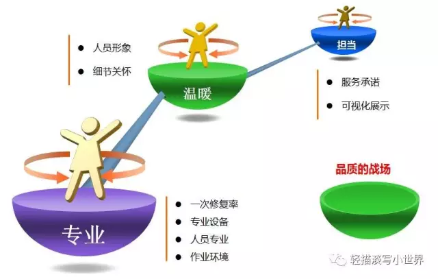 提交优质回答_优质回答的经验和感受_优质回答经验感受怎么写