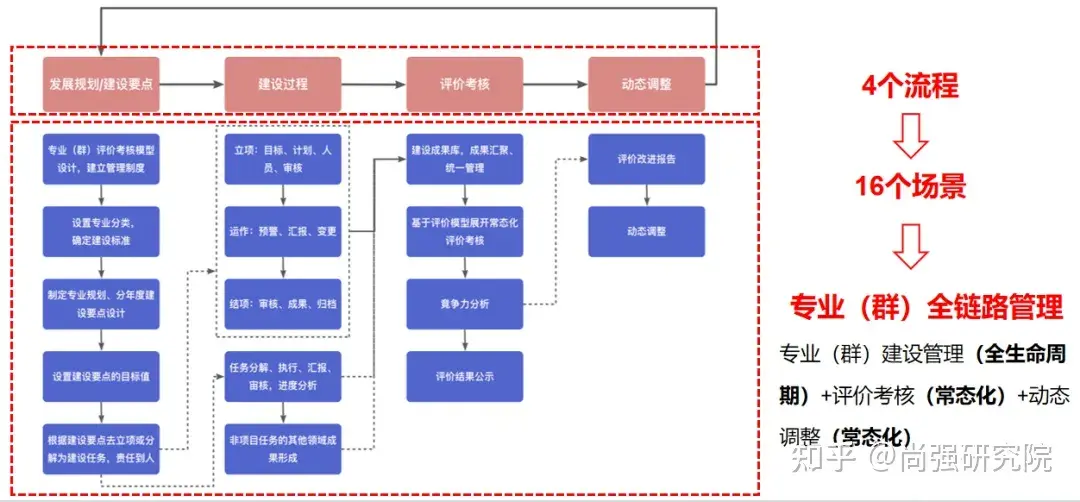 优质公司管理经验分享会_分享管理经验主持词_分享管理经验的标题