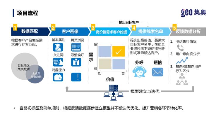 典型案例经验分享_案例成功经验_大数据优质经验案例