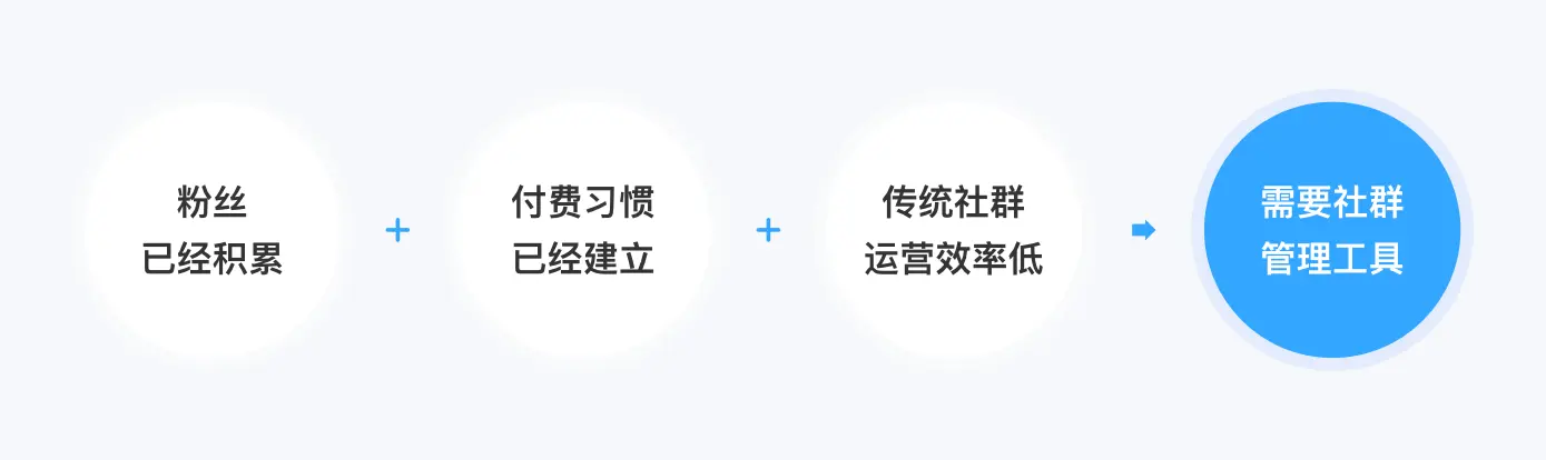 问答平台的优势_问答认证会掉吗_认证优质问答经验分享