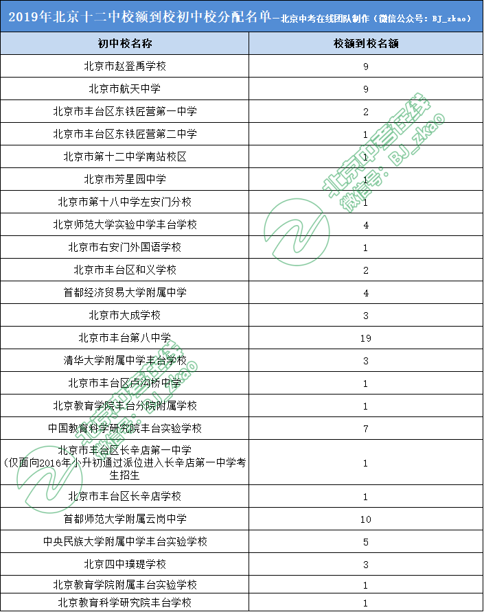 高中经验分享演讲稿_优质高中学习经验_高中学校经验分享