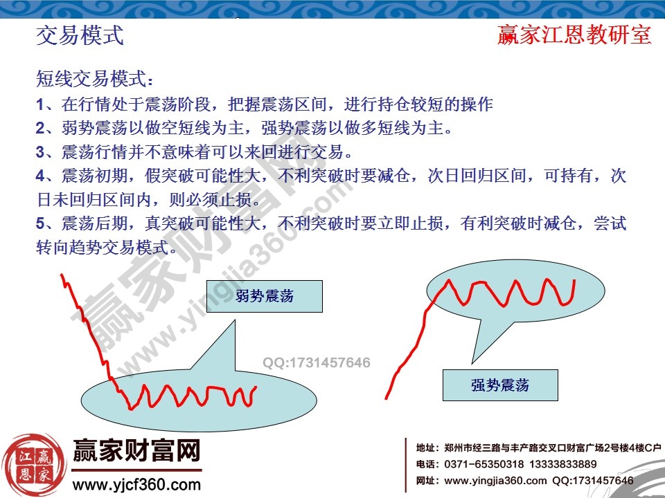 短线交易模式