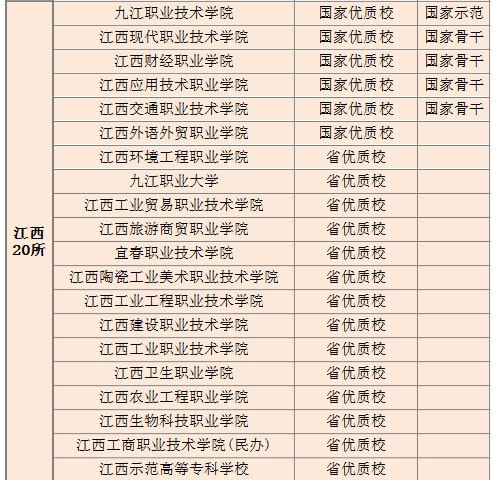 优质校建设工作总结_提炼优质校项目建设经验_优质校建设方案