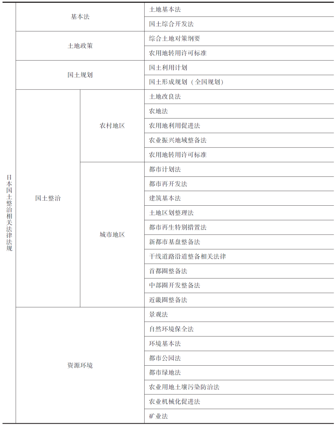 国土空间生态修复，德国和日本的这些地方值得借鉴