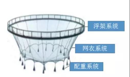 黄鳝网箱养殖新技术_养殖黄鳝网箱技术规范_网箱黄鳝养殖技术