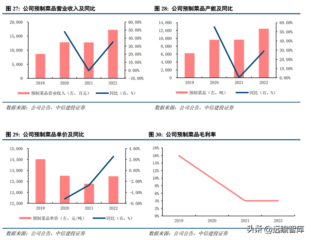 白鸡养殖技术_养鸡场的白鸡_养白鸡什么意思