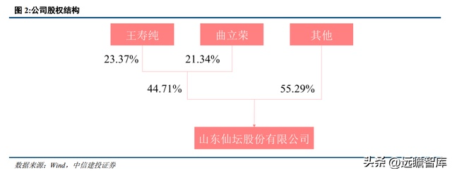 白鸡养殖技术_养白鸡什么意思_养鸡场的白鸡