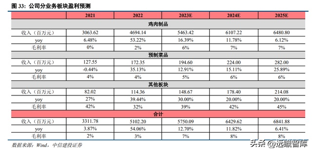 养鸡场的白鸡_白鸡养殖技术_养白鸡什么意思