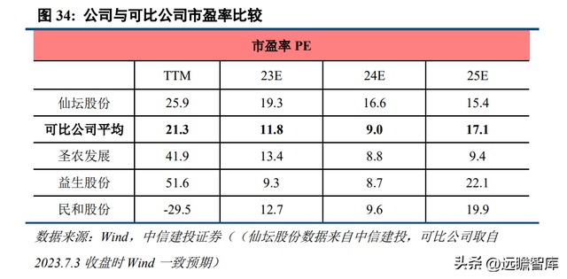 养白鸡什么意思_白鸡养殖技术_养鸡场的白鸡