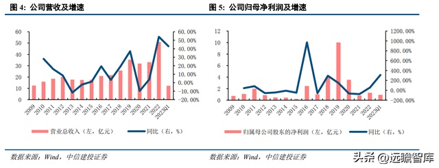 养白鸡什么意思_白鸡养殖技术_养鸡场的白鸡