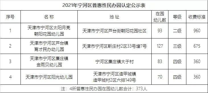 等级园创建评估美篇_等级园优质经验分享_幼儿园等级创建经验交流