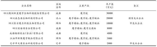 种植图片魔芋技术与管理_魔芋图片种植技术_魔芋种植技术图片