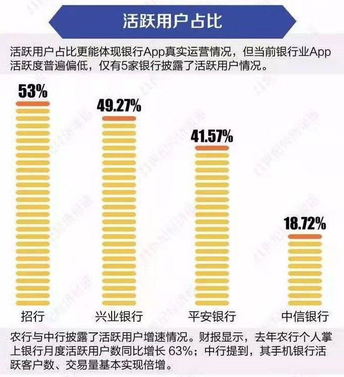 优质银行评价经验客户怎么写_银行如何评价优质客户经验_优质银行评价经验客户的话术