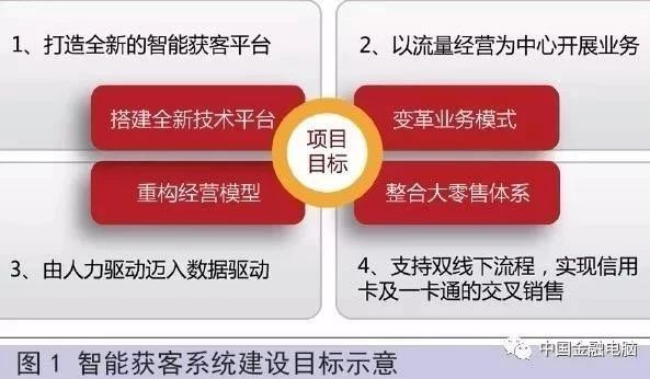 优质银行评价经验客户怎么写_银行如何评价优质客户经验_优质银行评价经验客户的话术