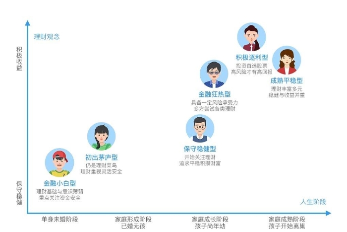 优质银行评价经验客户怎么写_银行如何评价优质客户经验_优质银行评价经验客户的话术