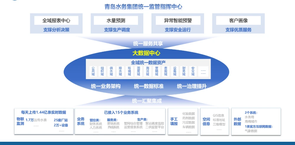 优秀案例经验分享_典型经验案例_大数据优质经验案例
