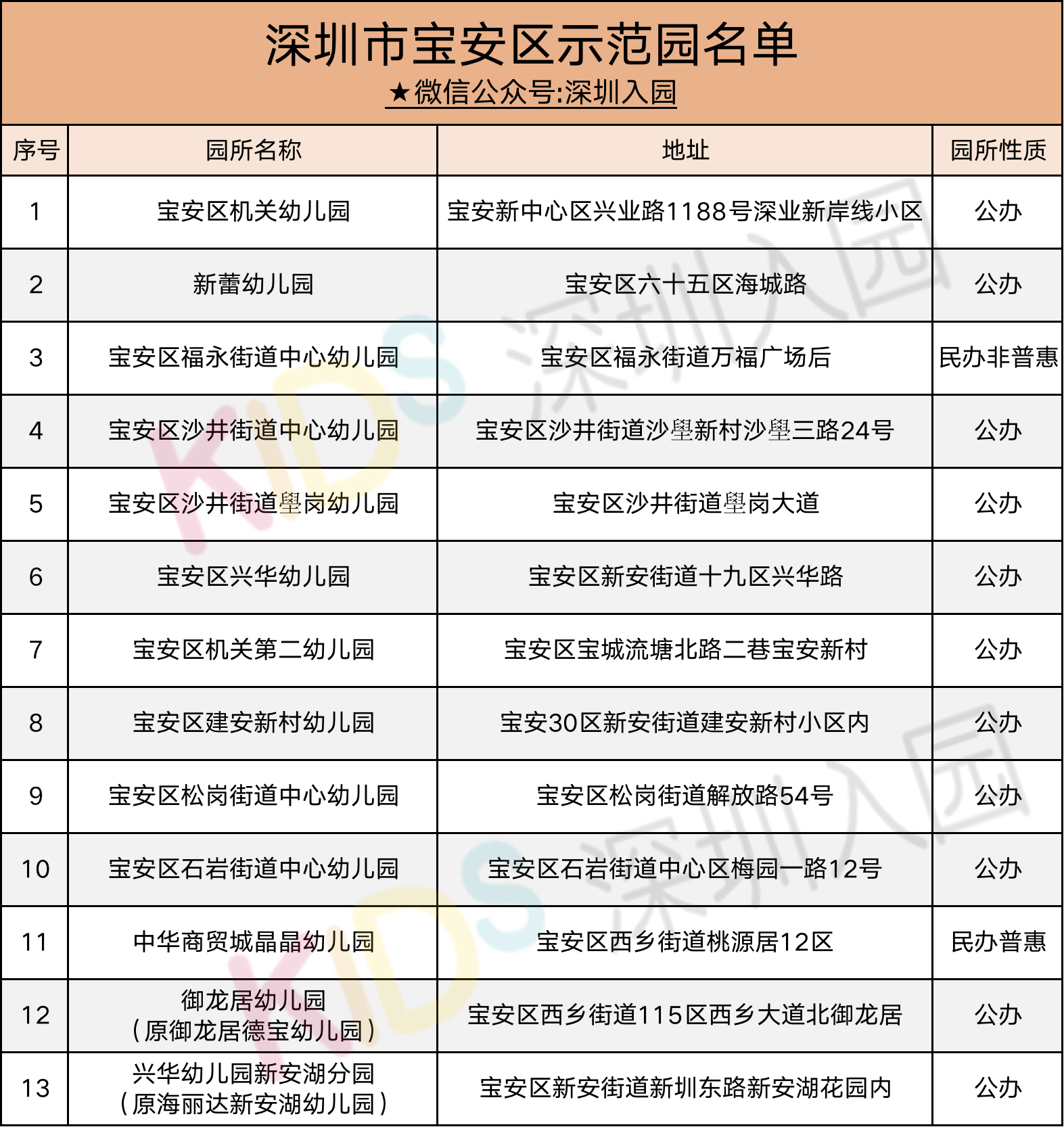 优质幼儿园的成功经验_幼儿园办园条件优质_幼儿园优质办学经验