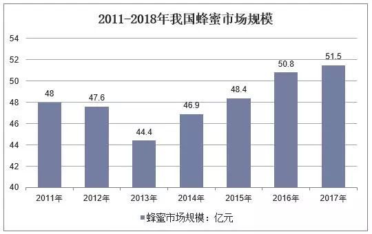 蜜蜂养殖收益_致富经养蜜蜂2018_致富经养蜜蜂致富视频