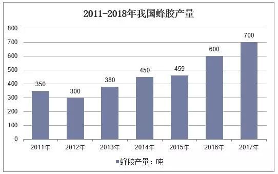 致富经养蜜蜂2018_致富经养蜜蜂致富视频_蜜蜂养殖收益