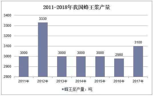 致富经养蜜蜂2018_致富经养蜜蜂致富视频_蜜蜂养殖收益