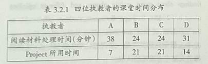 优质英语课经验教学心得体会_英语优质课教学经验_英语课堂教学经验
