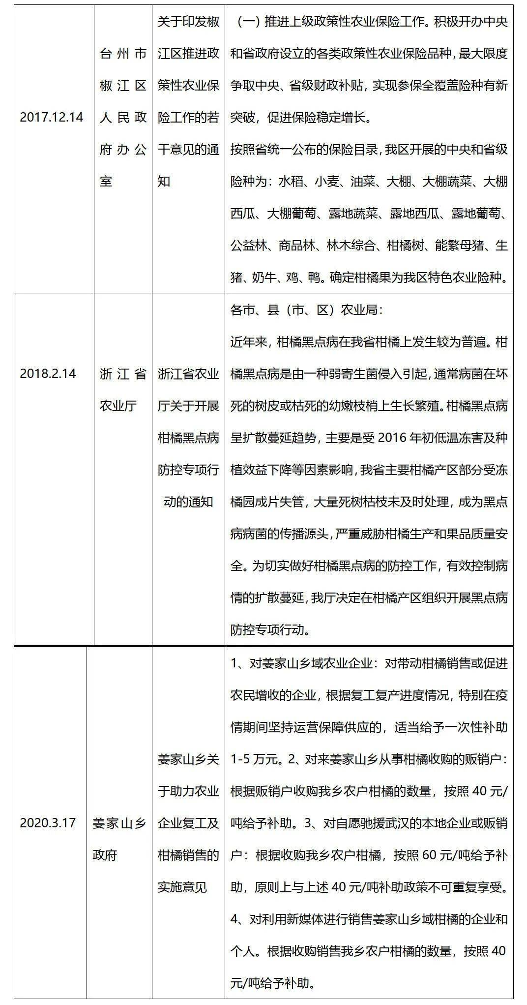 浙江衢州适合种什么药材_衢州地区适合种植什么水果_衢州种植致富