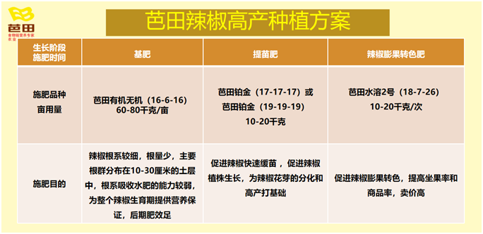 种植 养殖技术网站_种植养殖行业网_种养技术的网站