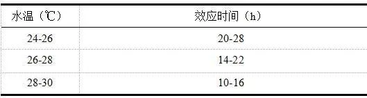 养殖雄鱼技术与管理_养雄鱼什么东西长得快_雄鱼养殖技术
