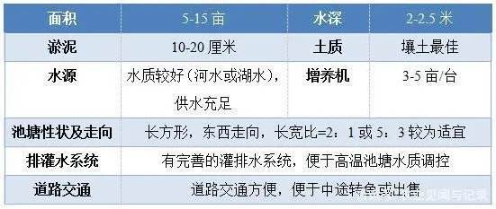 雄鱼养殖技术_养殖雄鱼技术与管理_养雄鱼什么东西长得快