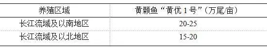 养殖雄鱼技术与管理_雄鱼养殖技术_养雄鱼什么东西长得快