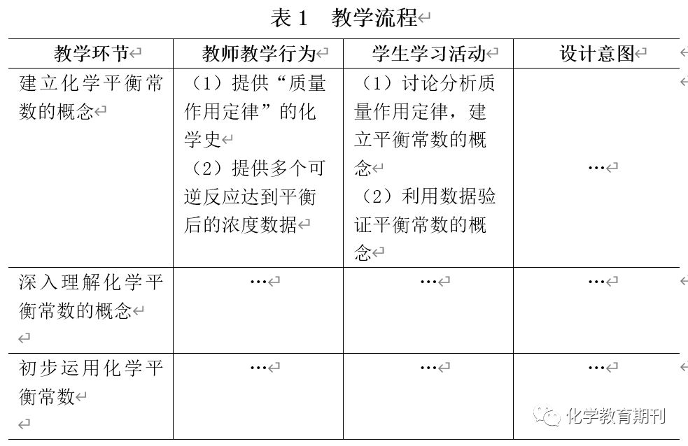优质课经验交流_优质课经验分享稿_优质课总结发言稿
