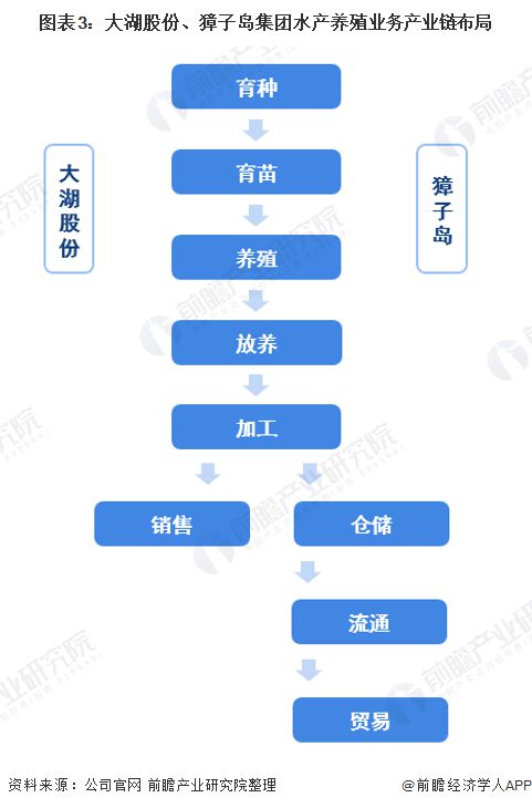 致富养殖水产公司招聘_致富水产养殖公司_致富养殖水产公司简介