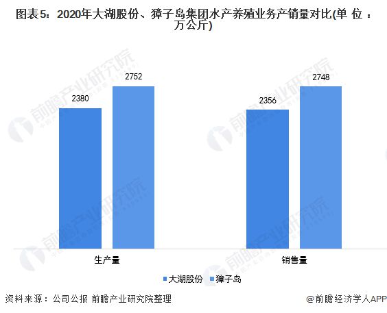 致富养殖水产公司简介_致富养殖水产公司招聘_致富水产养殖公司