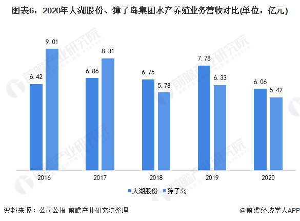 致富养殖水产公司招聘_致富水产养殖公司_致富养殖水产公司简介